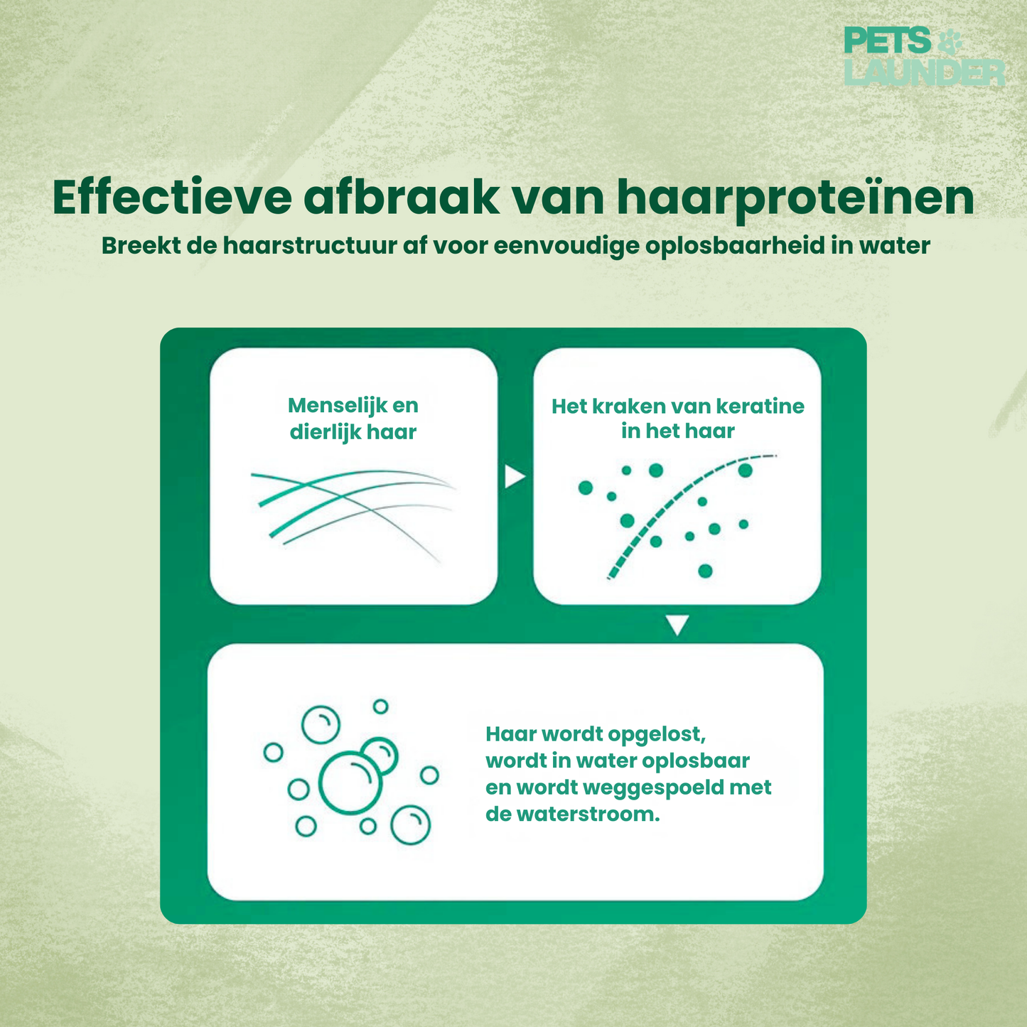 Huisdierhaar Oplosser voor de Was (12 Stuks) - Verwijdert Honden en Kattenhaar tijdens het Wassen