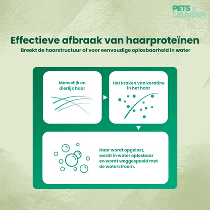 Huisdierhaar Oplosser voor de Was (12 Stuks) - Verwijdert Honden en Kattenhaar tijdens het Wassen